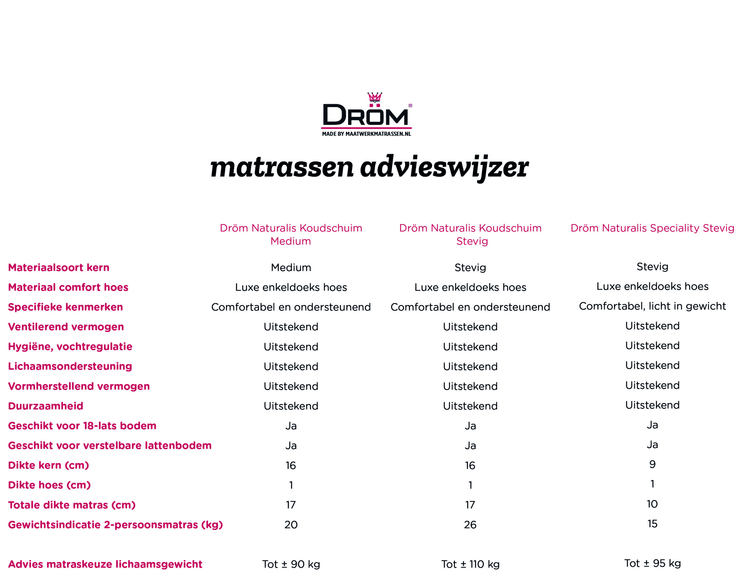 matraswijzer